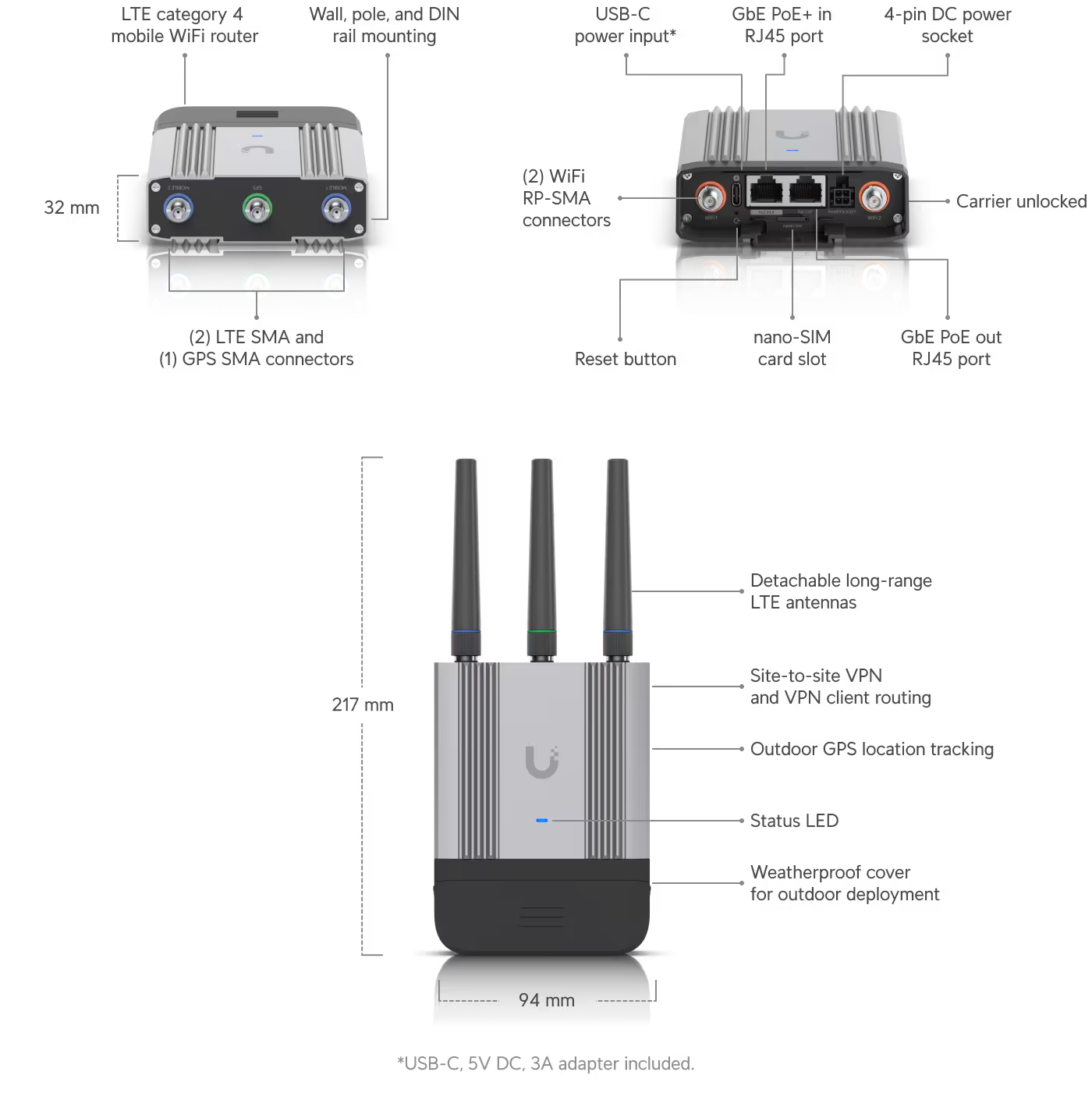 A large marketing image providing additional information about the product Ubiquiti UniFi Mobile Router Industrial - Additional alt info not provided